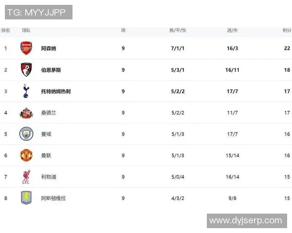 曼联3-0大胜对手，升至积分榜第二位置